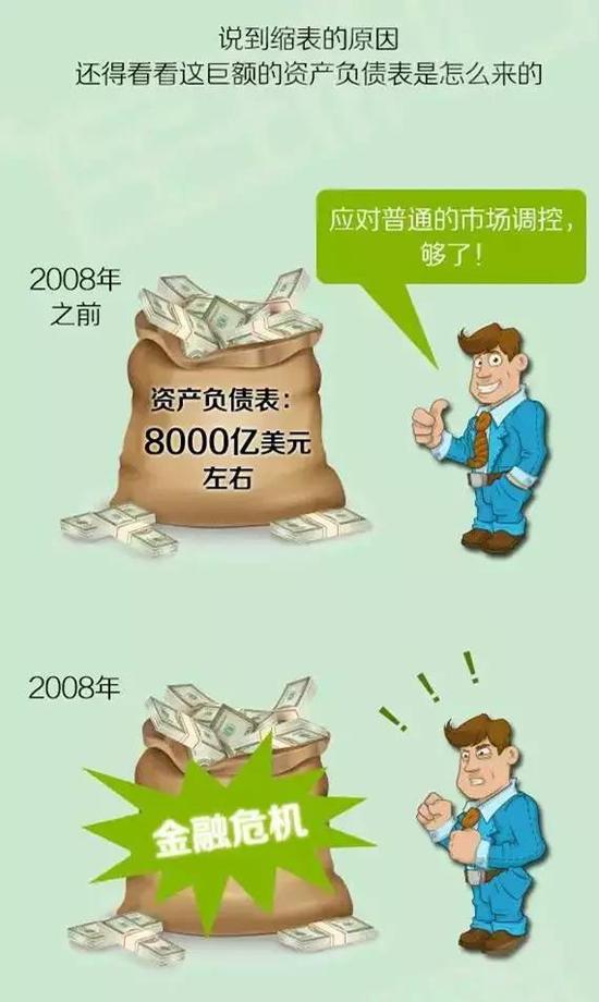 重磅!美联储宣布缩表和加息计划 各类市场掀起