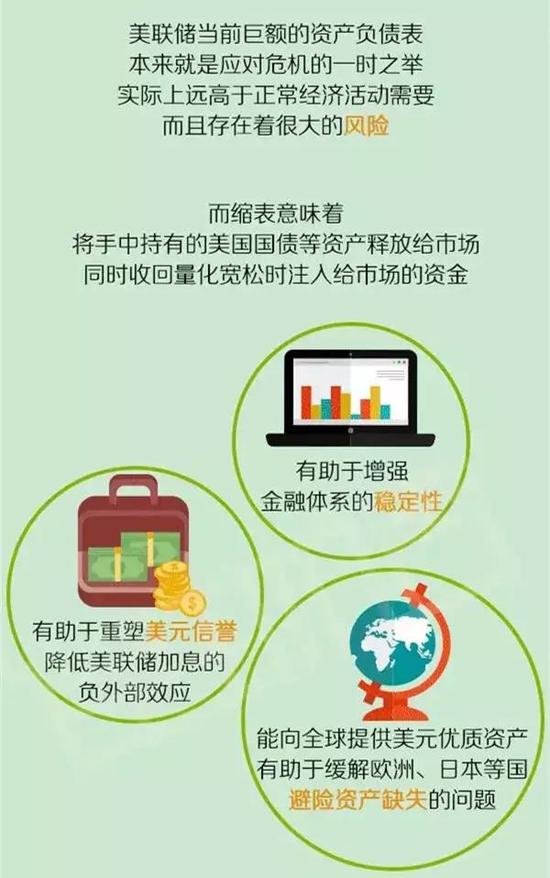 重磅!美联储宣布缩表和加息计划 各类市场掀起