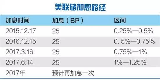 看到这里，可能有小伙伴会问了，这次都不加息了，还有啥好看的？