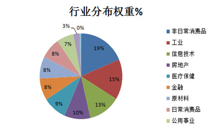 为何有人苦等中证500回暖 却漠视香港中小指数