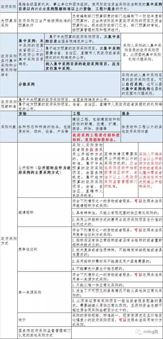 政府购买粮食可计入gdp吗