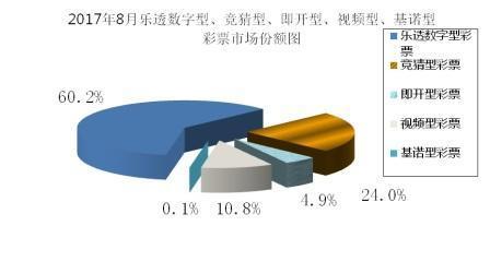 财政部：8月共销售彩票350.67亿元