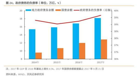钟万亿_2018 gdp 万亿(3)