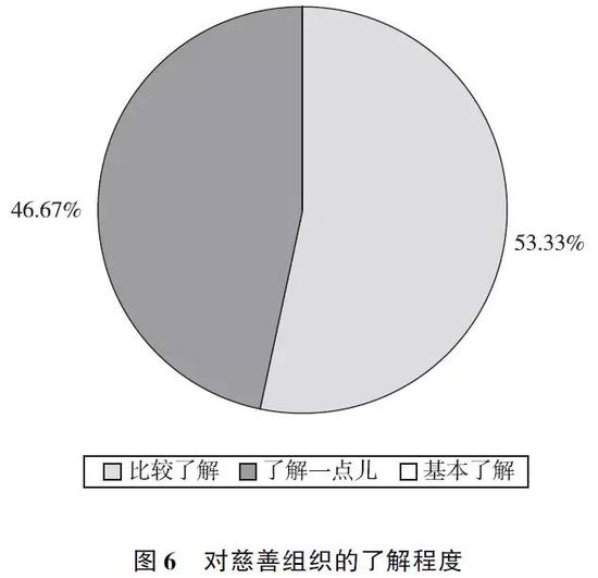 家族财富管理视角下的慈善信托业务发展(二)|慈