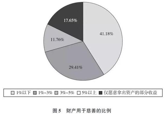 家族财富管理视角下的慈善信托业务发展(二)|慈