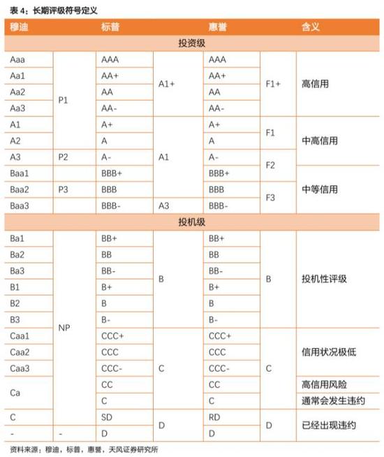 标普下调中国评级 对资本市场有何影响?|主权评