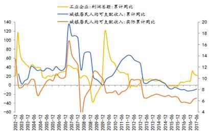gdp是哪些内容组成_我国GDP前三的省份,如果放在世界是什么水平,处于什么位置呢(3)