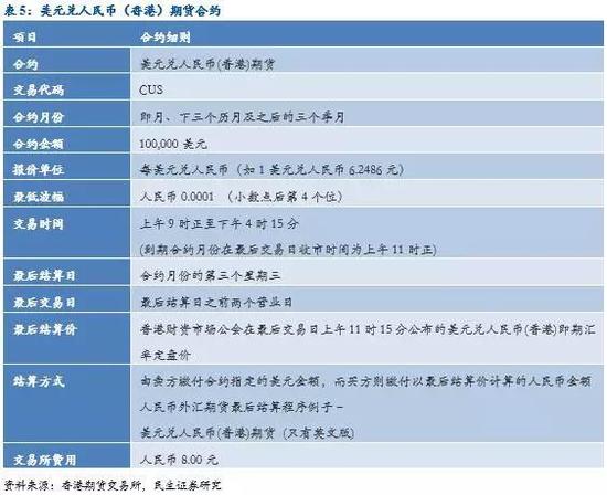 民生宏观固收:企业汇率风险管理工具及案例分