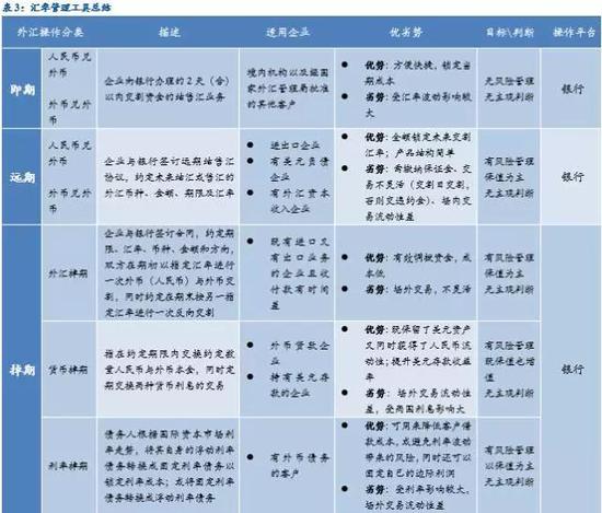 民生宏观固收:企业汇率风险管理工具及案例分