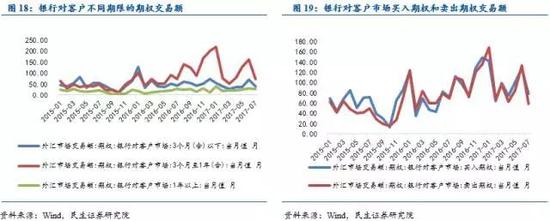 民生宏观固收:企业汇率风险管理工具及案例分