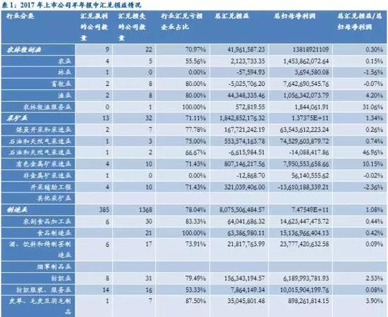 民生宏观固收:企业汇率风险管理工具及案例分