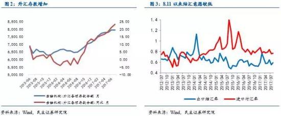 宏观固收:企业汇率风险管理工具及案例分析|外