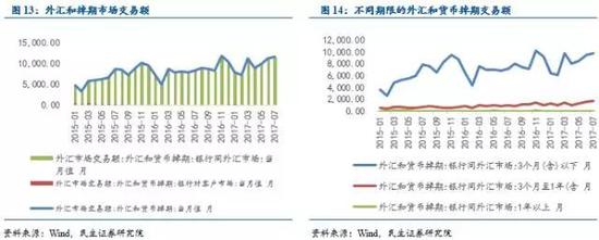 宏观固收:企业汇率风险管理工具及案例分析|外