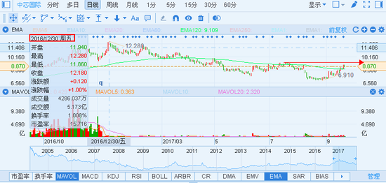 行情来源：富途证券