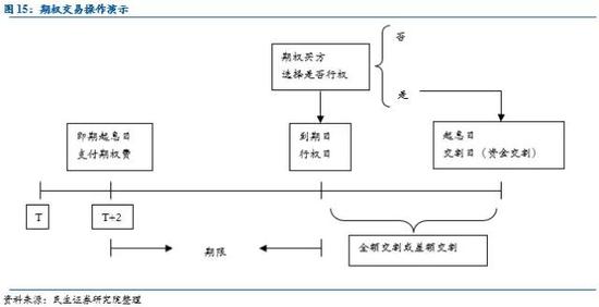 宏观固收:企业汇率风险管理工具及案例分析|外