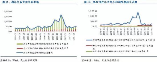 民生宏观固收:企业汇率风险管理工具及案例分