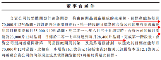 图片来源：中芯国际公告