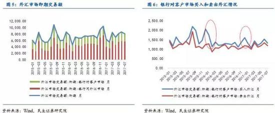 民生宏观固收:企业汇率风险管理工具及案例分