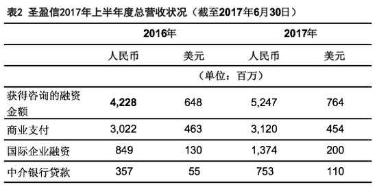 购买股票支付手续费不能计入GDP_购买股票支付的交易费用不计入入账价值吗 那计入哪里(3)