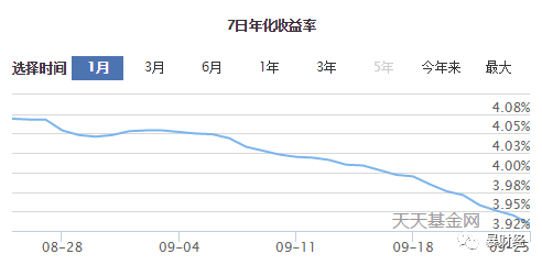 余额宝的收益率