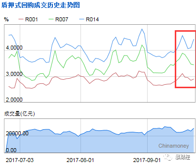 天弘基金将下调余额宝收益率 以降低投资风险