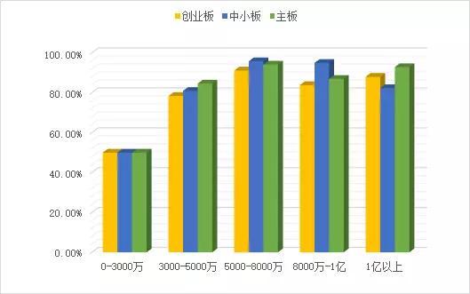 爱威科技净利润低于3000万元 成首家被否新三