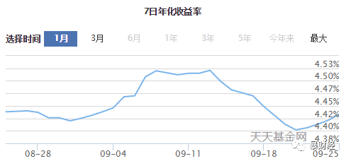 天弘基金将下调余额宝收益率 以降低投资风险