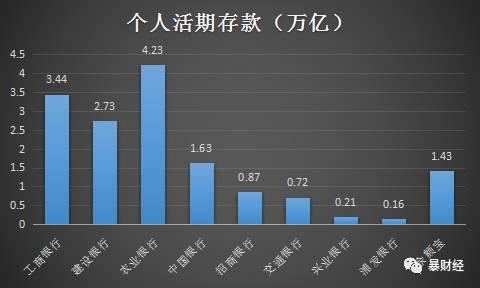 天弘基金将下调余额宝收益率 以降低投资风险