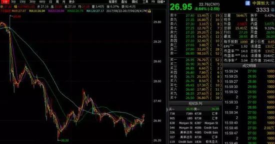 碧桂园开盘1分钟跳水6.19%，当日跌幅达10.60%，市值蒸发316亿港元：