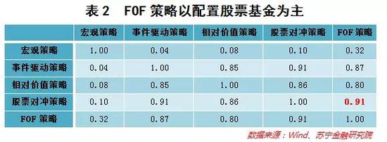 5只FOF基金同一天开卖 普通人如何选只性价比