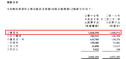 资料来源：根据上市公司财务报告整理