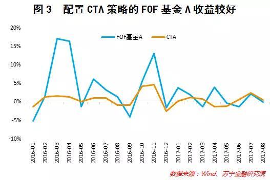 5只FOF基金同一天开卖 普通人如何选只性价比