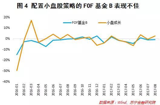 5只FOF基金同一天开卖 普通人如何选只性价比