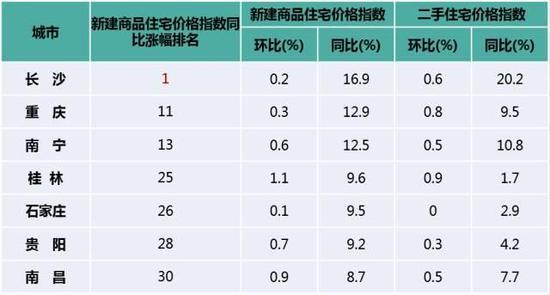 资源来源：国家统计局，保利投顾研究院整理