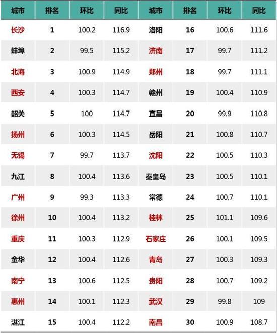 资源来源：国家统计局，保利投顾研究院整理