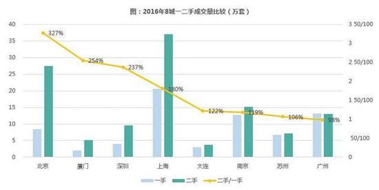 资源来源：保利投顾研究院整理