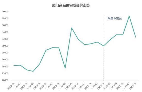 从某种程度上来说，限售为楼市加稳定器，且中长期二手有效房源将一定程度减少，需求或倒逼一手，利好后期一手的出货。