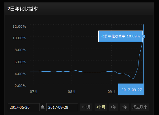 人口涌入利_人口普查(2)