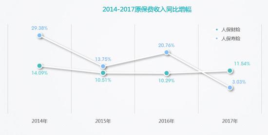 人保第3次上市渐行渐近 港股市场给面子股价涨