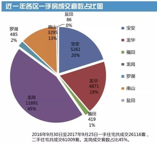 刘伟对此深有感触，他每天骑着摩拜单车在地铁口附近揽客，逢人就问：“刚去看新房吗？我们这边有很多一手房源，价格会优惠。”