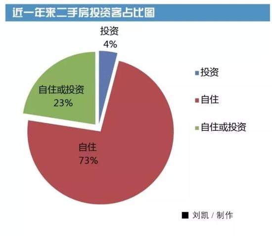 “我认为是政府为购房者打折”