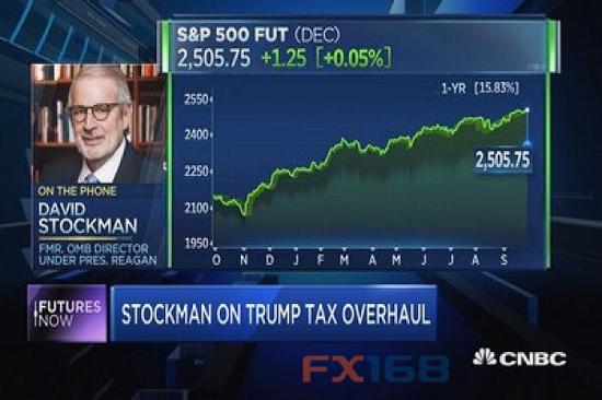 (David Stockman 图片来源：CNBC、FX168财经网)