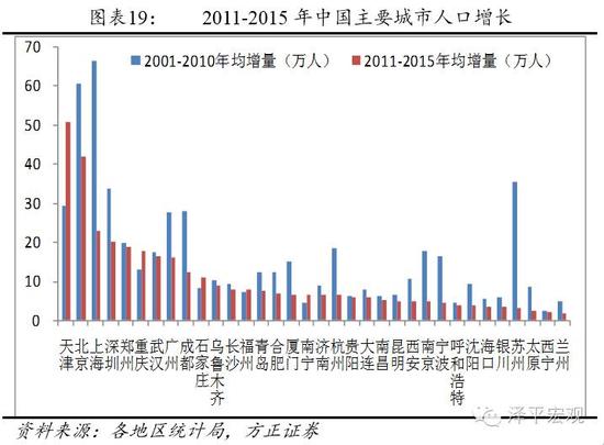农村人口迁移的影响_16.读下面两幅世界某区域图.回答下列问题. 1 北海与南海(2)
