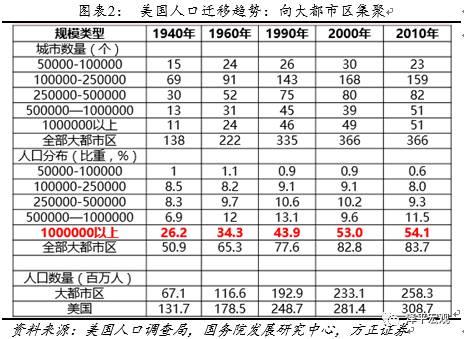 人口普查第二阶段_人口普查