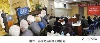 中国人工智能40年发展简史：十大问题六大机遇