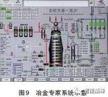 中国人工智能40年发展简史：存在十大问题六大机