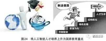 中国人工智能40年发展简史：十大问题六大机遇