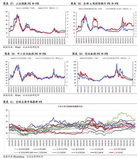 兴证策略：迎接红色十月 继续聚焦金融龙头