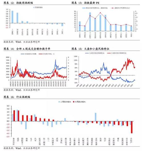 兴证策略：迎接红色十月 继续聚焦金融龙头
