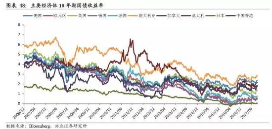 兴证策略：迎接红色十月 继续聚焦金融龙头